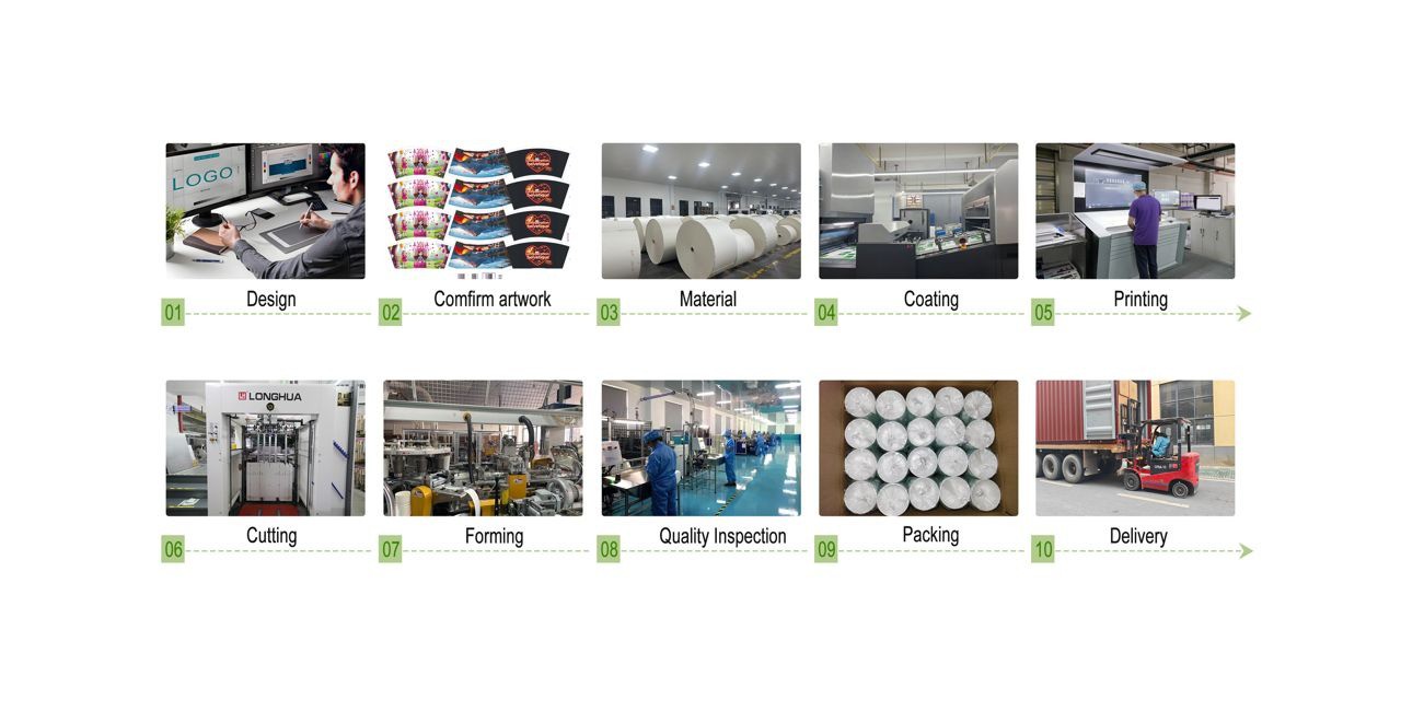 Haokelao Production Procedures Haokelao Production Procedures